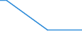 Flow: Exports / Measure: Values / Partner Country: Germany / Reporting Country: Australia