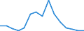 Flow: Exports / Measure: Values / Partner Country: Germany / Reporting Country: Austria