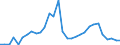 Flow: Exports / Measure: Values / Partner Country: Germany / Reporting Country: Belgium