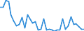 Flow: Exports / Measure: Values / Partner Country: Germany / Reporting Country: France incl. Monaco & overseas