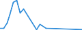 Flow: Exports / Measure: Values / Partner Country: Germany / Reporting Country: Israel