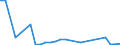 Flow: Exports / Measure: Values / Partner Country: Germany / Reporting Country: Japan