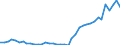 Flow: Exports / Measure: Values / Partner Country: Germany / Reporting Country: Netherlands