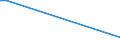 Flow: Exports / Measure: Values / Partner Country: Germany / Reporting Country: Slovenia