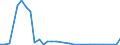 Flow: Exports / Measure: Values / Partner Country: Germany / Reporting Country: Spain