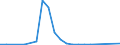 Flow: Exports / Measure: Values / Partner Country: Germany / Reporting Country: Sweden