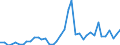 Flow: Exports / Measure: Values / Partner Country: Germany / Reporting Country: Switzerland incl. Liechtenstein