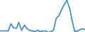 Flow: Exports / Measure: Values / Partner Country: Germany / Reporting Country: United Kingdom