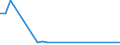 Flow: Exports / Measure: Values / Partner Country: Indonesia / Reporting Country: Australia