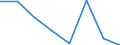 Flow: Exports / Measure: Values / Partner Country: Indonesia / Reporting Country: EU 28-Extra EU
