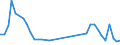 Flow: Exports / Measure: Values / Partner Country: Indonesia / Reporting Country: Germany