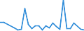 Flow: Exports / Measure: Values / Partner Country: Indonesia / Reporting Country: Japan