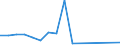 Flow: Exports / Measure: Values / Partner Country: Indonesia / Reporting Country: Korea, Rep. of