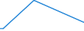 Flow: Exports / Measure: Values / Partner Country: Indonesia / Reporting Country: United Kingdom
