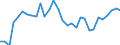 Flow: Exports / Measure: Values / Partner Country: World / Reporting Country: Belgium