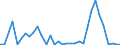 Flow: Exports / Measure: Values / Partner Country: World / Reporting Country: Chile