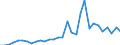 Flow: Exports / Measure: Values / Partner Country: World / Reporting Country: Czech Rep.