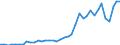 Flow: Exports / Measure: Values / Partner Country: World / Reporting Country: Finland