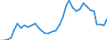 Flow: Exports / Measure: Values / Partner Country: World / Reporting Country: France incl. Monaco & overseas