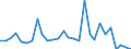 Flow: Exports / Measure: Values / Partner Country: World / Reporting Country: Israel