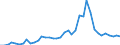 Flow: Exports / Measure: Values / Partner Country: World / Reporting Country: Italy incl. San Marino & Vatican