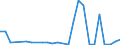 Flow: Exports / Measure: Values / Partner Country: World / Reporting Country: Latvia