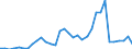 Flow: Exports / Measure: Values / Partner Country: World / Reporting Country: Mexico