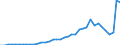 Flow: Exports / Measure: Values / Partner Country: World / Reporting Country: Portugal