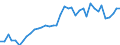 Flow: Exports / Measure: Values / Partner Country: World / Reporting Country: Spain