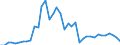 Flow: Exports / Measure: Values / Partner Country: World / Reporting Country: United Kingdom