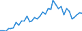 Flow: Exports / Measure: Values / Partner Country: World / Reporting Country: USA incl. PR. & Virgin Isds.