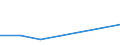 Flow: Exports / Measure: Values / Partner Country: Solomon Isds. / Reporting Country: Germany