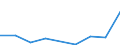 Flow: Exports / Measure: Values / Partner Country: Solomon Isds. / Reporting Country: New Zealand