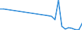 Flow: Exports / Measure: Values / Partner Country: Chinese Taipei / Reporting Country: Belgium