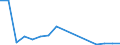 Flow: Exports / Measure: Values / Partner Country: Chinese Taipei / Reporting Country: France incl. Monaco & overseas