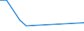 Flow: Exports / Measure: Values / Partner Country: Chinese Taipei / Reporting Country: Netherlands