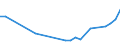 Flow: Exports / Measure: Values / Partner Country: Chinese Taipei / Reporting Country: United Kingdom