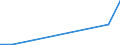 Flow: Exports / Measure: Values / Partner Country: France excl. Monaco & overseas / Reporting Country: Denmark