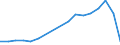 Flow: Exports / Measure: Values / Partner Country: France excl. Monaco & overseas / Reporting Country: Finland