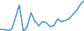 Flow: Exports / Measure: Values / Partner Country: France excl. Monaco & overseas / Reporting Country: Germany