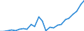 Flow: Exports / Measure: Values / Partner Country: France excl. Monaco & overseas / Reporting Country: Netherlands