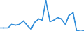 Flow: Exports / Measure: Values / Partner Country: France excl. Monaco & overseas / Reporting Country: United Kingdom