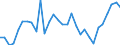 Flow: Exports / Measure: Values / Partner Country: France incl. Monaco & overseas / Reporting Country: Belgium