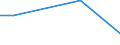 Flow: Exports / Measure: Values / Partner Country: France incl. Monaco & overseas / Reporting Country: Canada