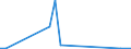 Flow: Exports / Measure: Values / Partner Country: France incl. Monaco & overseas / Reporting Country: Denmark