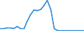 Flow: Exports / Measure: Values / Partner Country: France incl. Monaco & overseas / Reporting Country: Finland