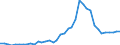 Flow: Exports / Measure: Values / Partner Country: France incl. Monaco & overseas / Reporting Country: Italy incl. San Marino & Vatican