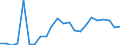 Flow: Exports / Measure: Values / Partner Country: France incl. Monaco & overseas / Reporting Country: Luxembourg