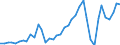 Flow: Exports / Measure: Values / Partner Country: France incl. Monaco & overseas / Reporting Country: Netherlands