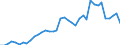 Flow: Exports / Measure: Values / Partner Country: France incl. Monaco & overseas / Reporting Country: Spain